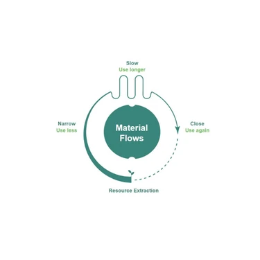 Material Flows 2