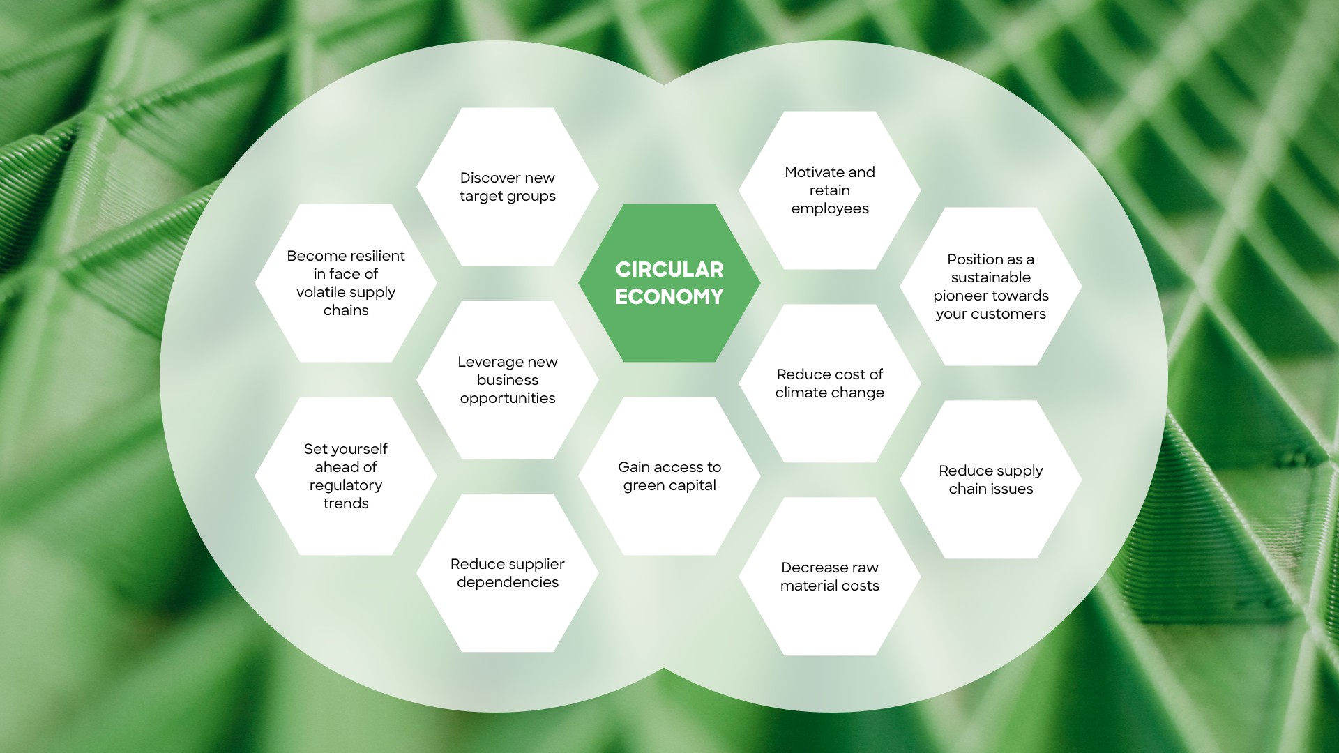 Circular Republic - Circular Economy Benefits - Visual