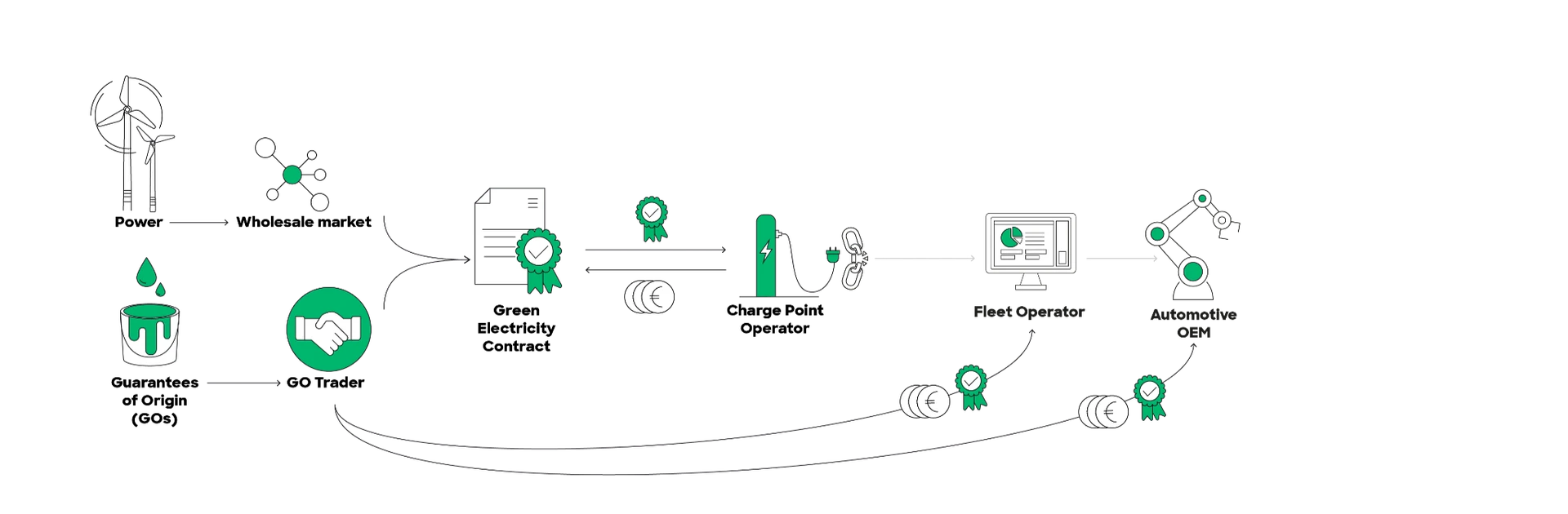 Problem Statement